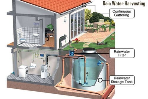 Rain Water Harvesting Solution